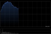 順豐控股現(xiàn)漲超6%創(chuàng)新高 5月速運(yùn)物流業(yè)務(wù)收入同比增長(zhǎng)13.36%