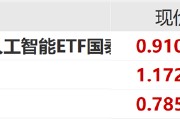 ETF日?qǐng)?bào)：中共中央政治局會(huì)議強(qiáng)調(diào)，加快實(shí)施“人工智能+”行動(dòng)，培育未來(lái)產(chǎn)業(yè)，可關(guān)注創(chuàng)業(yè)板人工智能ETF