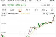 英偉達股價再創(chuàng)新高，邁向4萬億美元市值，黃仁勛又賣了超3億元！