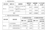 套現(xiàn)逾5400萬元，會暢通訊原實控人完成清倉減持
