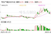 電投產(chǎn)融：二級(jí)市場(chǎng)股價(jià)波動(dòng)受多重因素共同影響