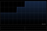 鷹瞳科技獲Mialkos Tomasz Jakub增持12.67萬(wàn)股 每股作價(jià)約12.20港元