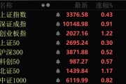 近4000股上漲！可控核聚變大消息，批量漲停！