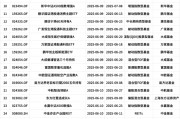 量化投資探索AI前沿：海富通致遠(yuǎn)量化選股本周面市，擬任新銳基金經(jīng)理林立禾