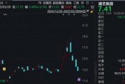 調(diào)查結(jié)果出爐！涉恒大債務(wù)重組，這家A股公司被罰！