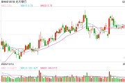 光大銀行新設(shè)首席風(fēng)險官 風(fēng)控“老將”馬波出任