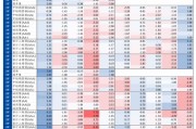 信用| 財通證券孫彬彬團(tuán)隊：季末，或是買入時點
