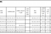 “醬茅”海天味業(yè)：港股首秀破發(fā)，產(chǎn)能未飽和下仍要擴(kuò)產(chǎn)