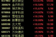 政策利好驅(qū)動農(nóng)業(yè)股再度強勢，新賽股份4連板，關(guān)注兩條投資主線