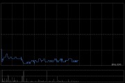 美銀證券：料中電控股可受惠于HIBOR回落 維持目標(biāo)價(jià)68.7港元