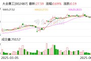 大金重工：截至2025年5月30日公司股東戶數(shù)為51435戶