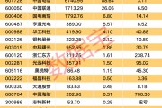 第四代量子計算測控系統(tǒng)發(fā)布 績優(yōu)股來了（附名單）