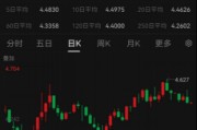 ETF日?qǐng)?bào)：綜合來看，支撐黃金的中長(zhǎng)期邏輯仍然堅(jiān)實(shí)，回調(diào)或恰是加倉良機(jī)