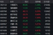大事件頻出，國防軍工成全球焦點！配置時機到了？多路資金搶先進場！