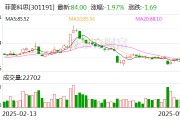 菲菱科思：5月20日將召開(kāi)2024年年度股東大會(huì)