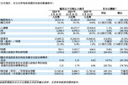 增速“剎車”，理想汽車一季度承壓