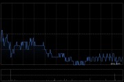 越秀地產(chǎn)前5個月累計合同銷售額約507.00億元 同比上升約26.5%