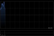 中國(guó)財(cái)險(xiǎn)獲The Capital Group Companies, Inc.增持465.2萬(wàn)股 每股作價(jià)約15.07港元