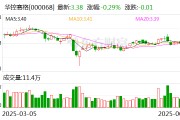 華控賽格：董事長、董事會(huì)秘書及副總經(jīng)理辭職