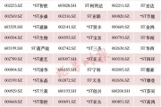 A股重大調(diào)整！或涉及這些股票（附名單）→
