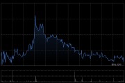 上美股份獲執(zhí)行董事羅燕增持1.61萬股 每股作價(jià)65.95港元