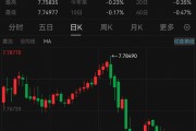 見證歷史！港元，突發(fā)！