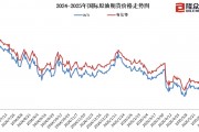 國內(nèi)成品油價今晚上調(diào)，加滿一箱油多花10元