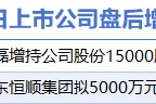 5月23日增減持匯總：盤后興發(fā)集團(tuán)等2股增持 萃華珠寶等11股減持（表）-財(cái)經(jīng)新聞