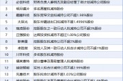 5月18日增減持匯總：暫無增持 通富微電等16股減持（表）