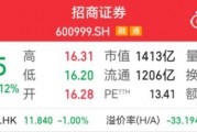 千億券商巨頭，又現(xiàn)高管變更