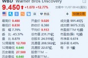 華納兄弟探索頻道漲超12.7% 第三季新增720萬(wàn)流媒體訂戶超預(yù)期