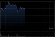 遠大醫(yī)藥盤中漲超8% 近期迎來多重利好