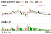 凱撒旅業(yè)：公司未披露回購計劃