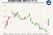 海光信息“吞并”中科曙光預(yù)案出爐 現(xiàn)金選擇權(quán)太“雞肋”？業(yè)內(nèi)人士：企業(yè)不想大量現(xiàn)金流出