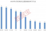 科技+消費(fèi)雙主線爆發(fā)？多股評(píng)級(jí)獲上調(diào)！