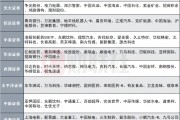 12家券商發(fā)布6月金股，排名靠前的公司名單來(lái)了