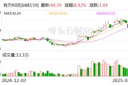 有方科技：公司的無線通訊模組主要應(yīng)用于物聯(lián)網(wǎng)終端設(shè)備，無法應(yīng)用于手機
