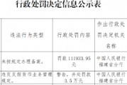 泉州銀行因違反反假貨幣業(yè)務(wù)管理規(guī)定被罰3.5萬元