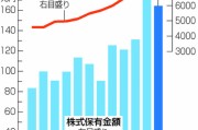 散戶創(chuàng)歷史新高！日本股市，受他影響大！