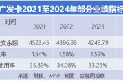 廣發(fā)卡的存量經營，仍在掉隊