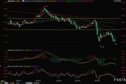 OPEC+再掀增產(chǎn)風暴！油價盤初一度閃崩5%