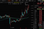 300950，籌劃重大資產(chǎn)重組，停牌！