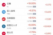 周四熱門中概股漲跌不一 新東方漲3.81%，蔚來跌3.47%