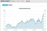 見證歷史！激增80%，這一產(chǎn)品狂飆，規(guī)模突破3100億元！