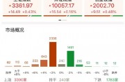 ETF日?qǐng)?bào)：在地緣政治沖突前景不明、美元持續(xù)走弱的大背景下，黃金仍有長(zhǎng)期配置的價(jià)值，可關(guān)注黃金基金ETF