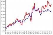 永贏基金劉庭宇：黃金回調(diào)，為何黃金股持續(xù)上漲？