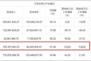 安博通新增貿(mào)易業(yè)務(wù)四季度營(yíng)收驟增 巨額銷售費(fèi)用流向神秘公司