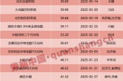 兩天六場(chǎng)路演！債基發(fā)行升溫，基金經(jīng)理很忙……