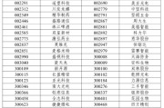 A股重大調(diào)整6月16日生效！6大跨市場指數(shù)合計換187只樣本