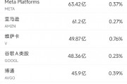 6月13日美股成交額前20：特斯拉本周上漲逾10%，美國將為自動(dòng)駕駛出租車開綠燈